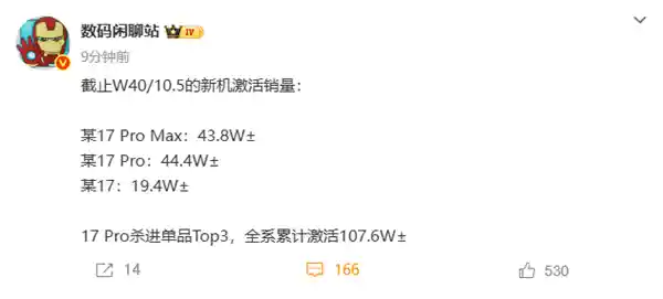 小米17系列狂揽百万销量，连续两周登顶中国手机销量榜首！