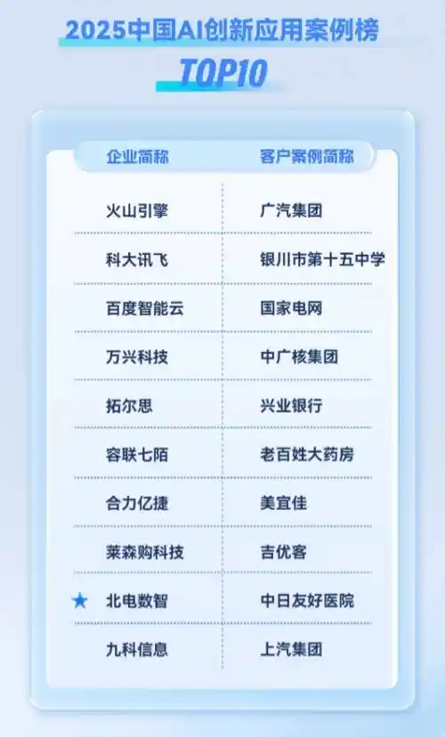 北电数智破局AI医疗：安全与效率双引擎重塑行业标杆