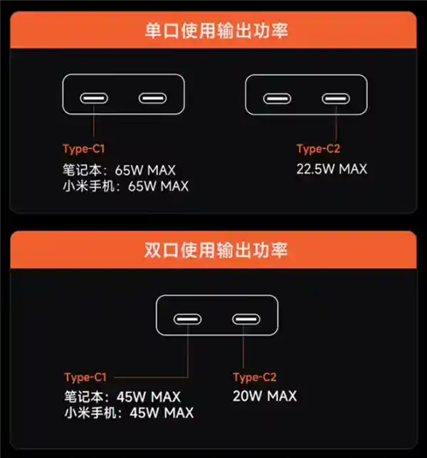 酷态科6号电能卡玩家版来袭:99元双C口,比银行卡还小!