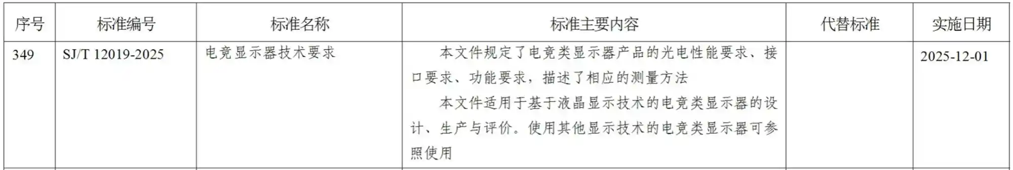 TCL华星引领电竞显示新纪元：主导行业标准，重塑高质量发展标杆