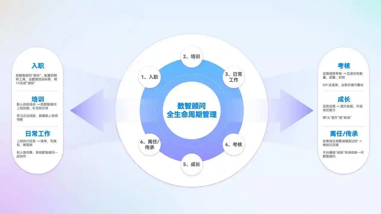 AI管理顾问上线！端点科技ERP开启智能职场新纪元