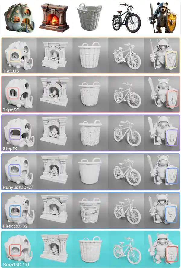 一张图秒变3D！字节跳动发布Seed3D 1.0黑科技
