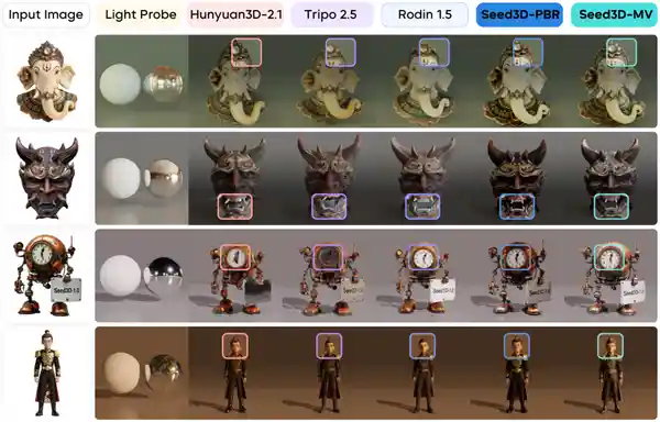 一张图秒变3D！字节跳动发布Seed3D 1.0黑科技