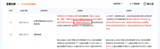 24.5亿委托贷款风波引爆千亿房企与小贷公司对决