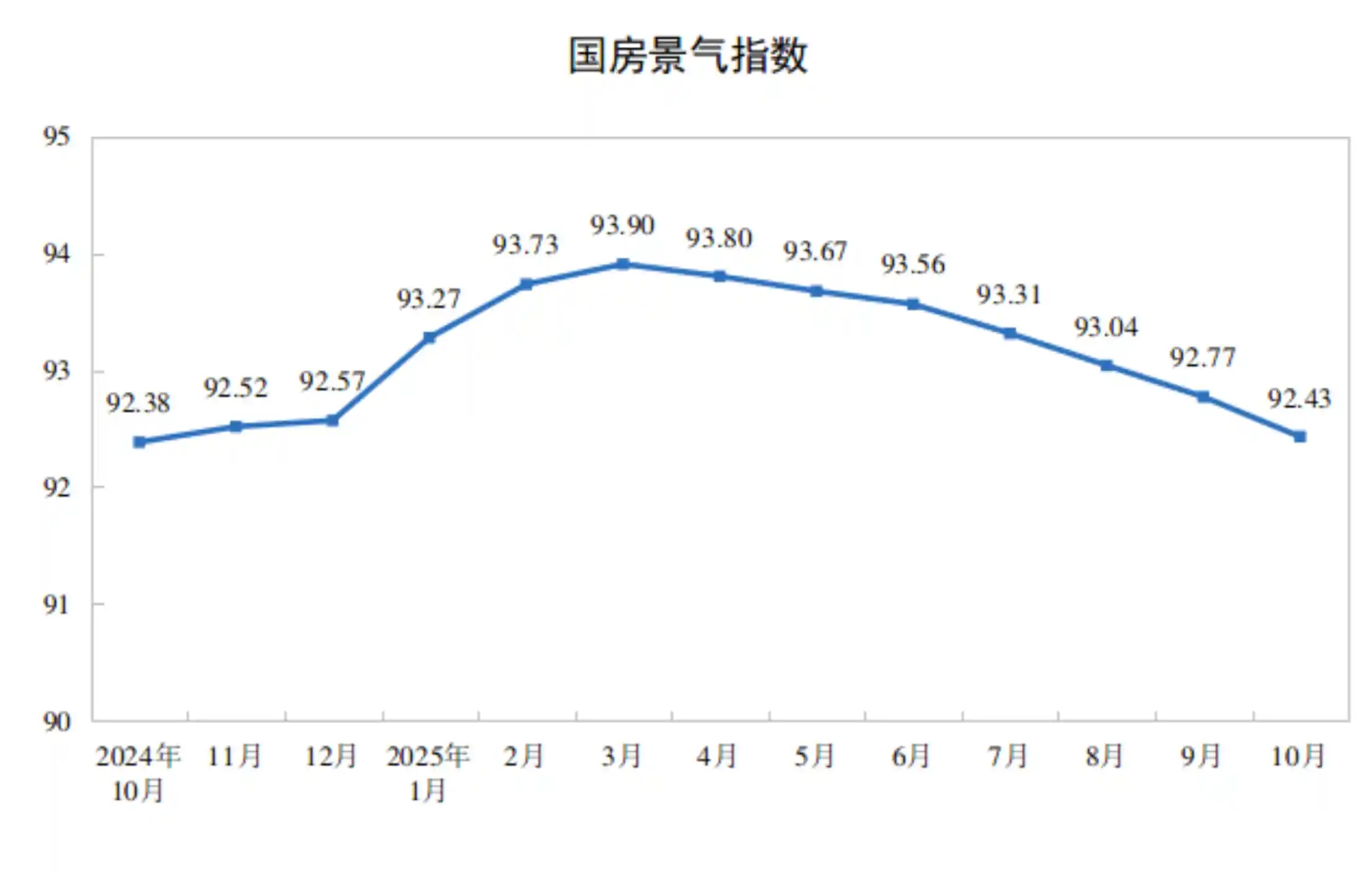 楼市寒冬持续！1—10月全国房地产投资暴跌14.7%，7.3万亿投入难掩下行压力
