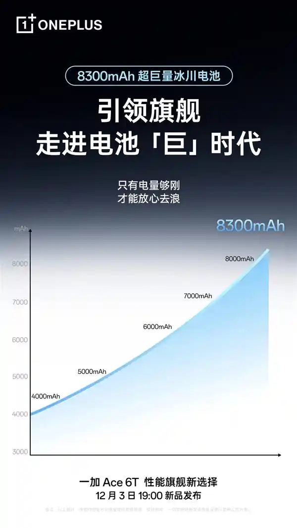 一加Ace 6T震撼发布：8300mAh冰川电池开启旗舰续航新纪元