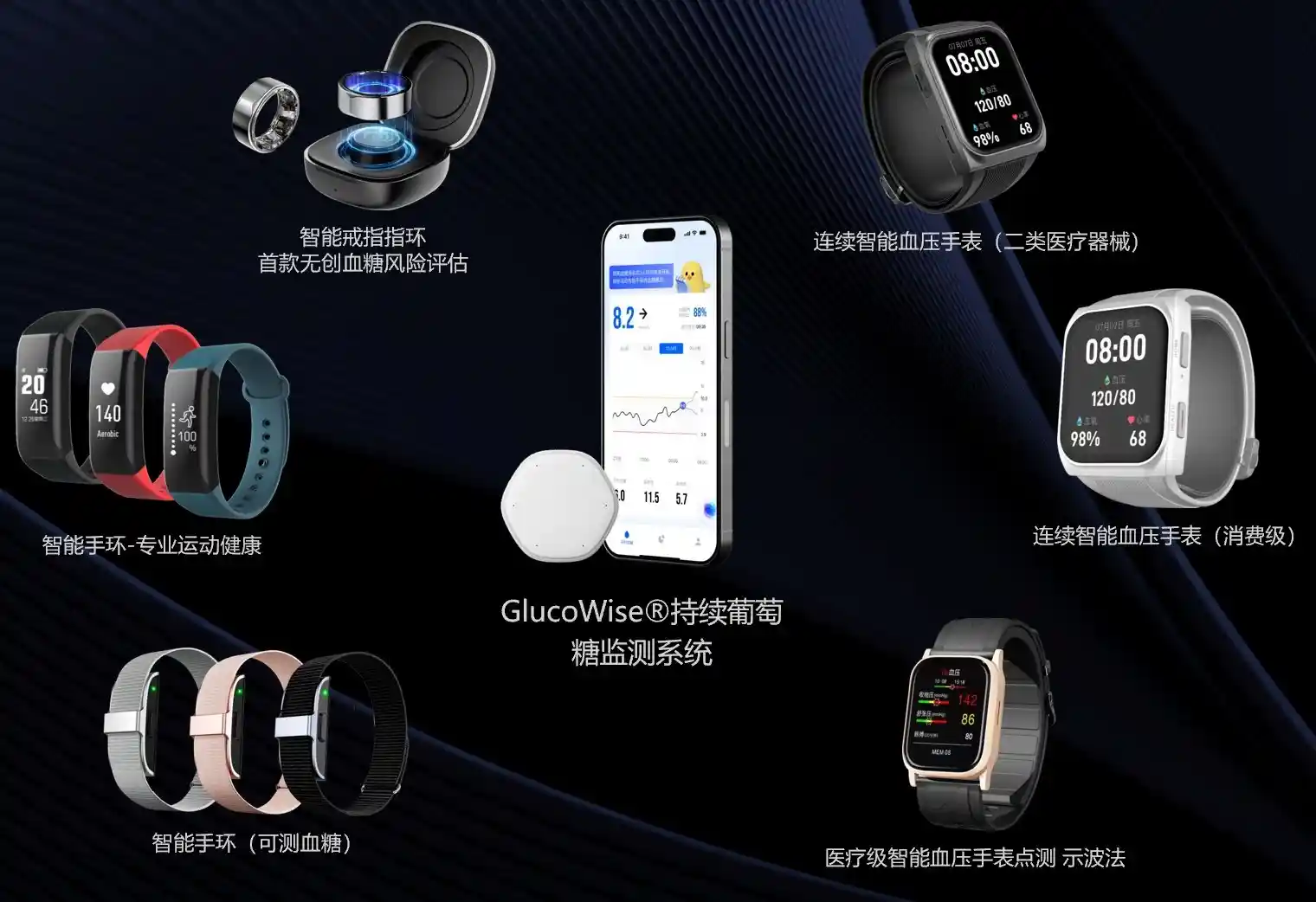 从点到面：灵析生物动态监测开启健康新纪元