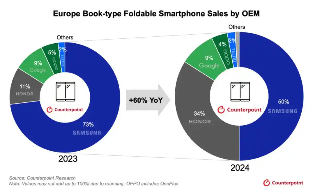 荣耀Magic V5西欧首发:硬核科技与AI体验双轮驱动新革命