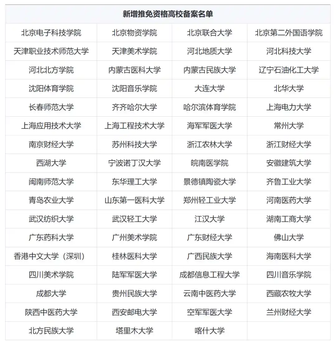 67所高校获推免新资质，教育格局悄然生变