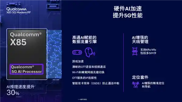 骁龙8 Elite Gen5震撼登场！2025峰会9月24日引爆科技圈