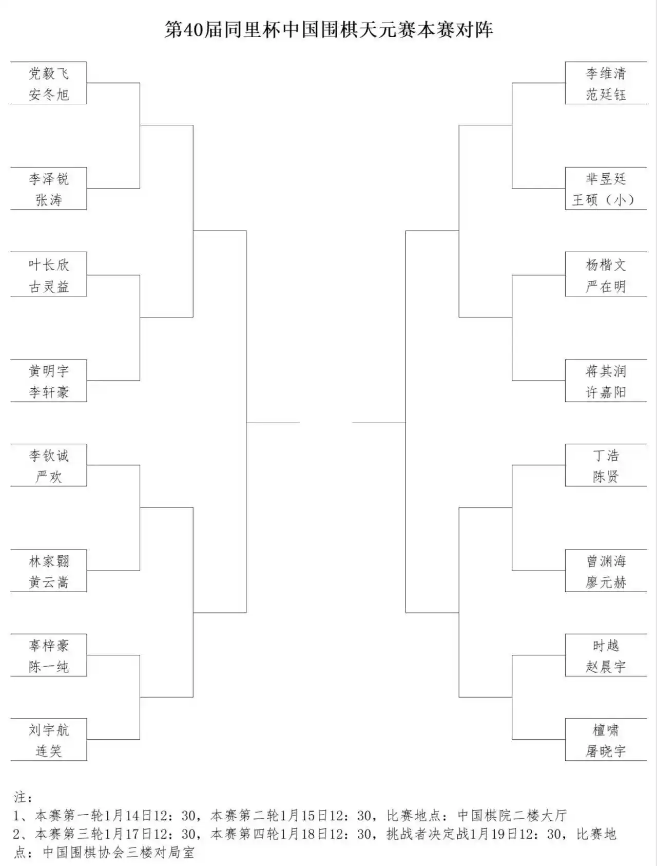 天元之战烽火再燃！16位顶尖棋手杀入第40届中国围棋天元赛本赛，巅峰对决一触即发