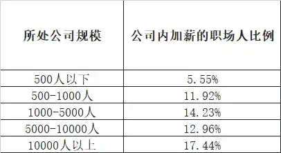 字节急招百万年薪AI人才，岗位数量暴增10倍！