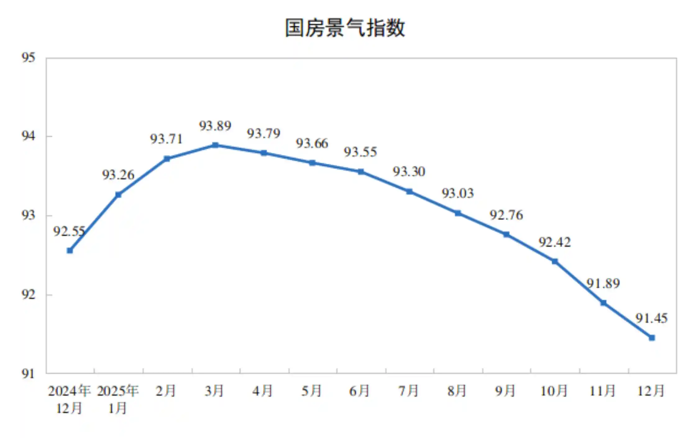 2025年房地产投资暴跌17.2%，8.3万亿背后暗藏行业巨变