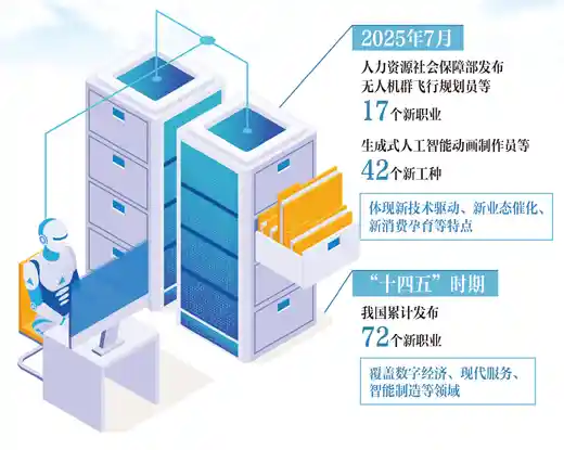 新职业启航,未来由此可见