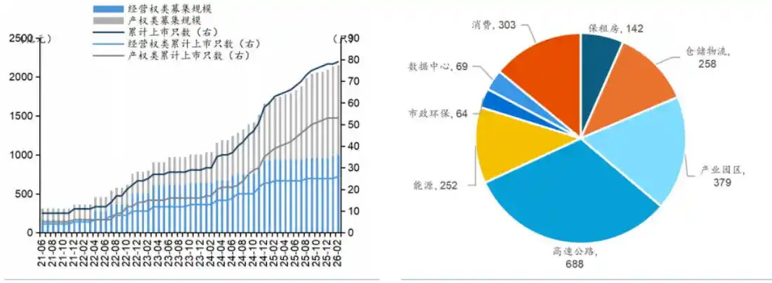 商业地产REITs引爆抢滩大战！460亿真金白银涌入，新城、星河等民企逆势突围