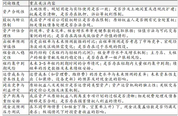 商业地产REITs引爆抢滩大战！460亿真金白银涌入，新城、星河等民企逆势突围