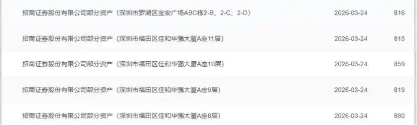 券商处置房产为何总被贴标签？